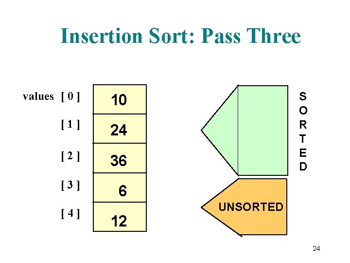 Insertion Sort: Pass Three values [ 0 ] 10 [1] 24 [2] 36 [3]