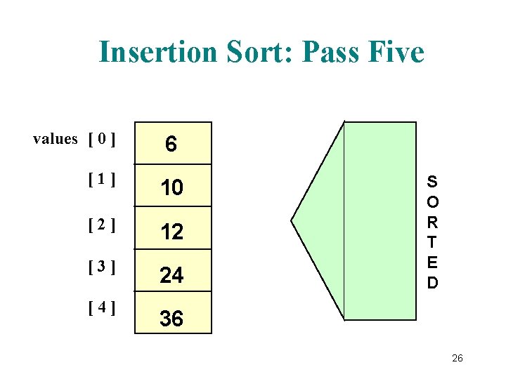 Insertion Sort: Pass Five values [ 0 ] 6 [1] 10 [2] 12 [3]