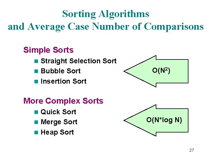 Sorting Algorithms and Average Case Number of Comparisons Simple Sorts Straight Selection Sort n