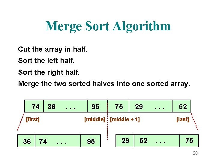 Merge Sort Algorithm Cut the array in half. Sort the left half. Sort the
