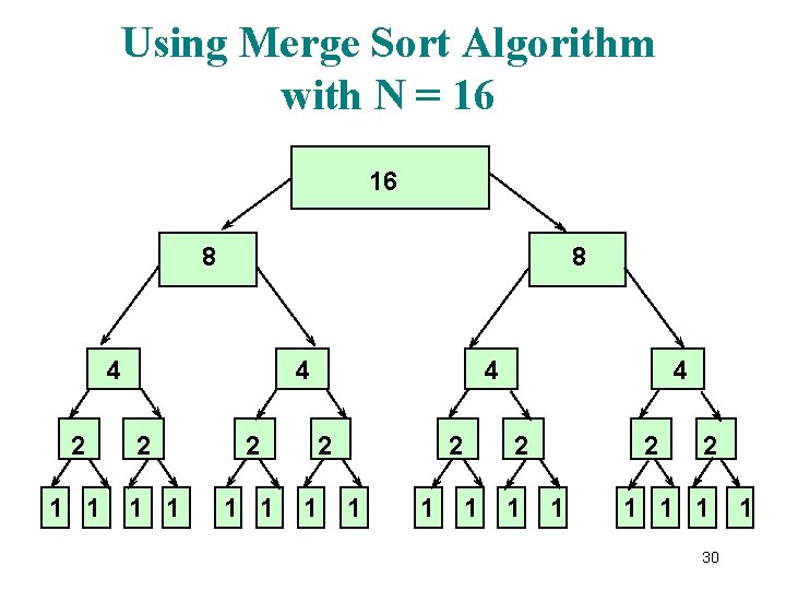 Using Merge Sort Algorithm with N = 16 16 8 8 4 2 1
