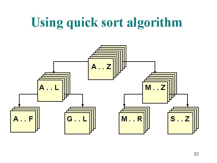 Using quick sort algorithm A. . Z A. . L A. . F M.