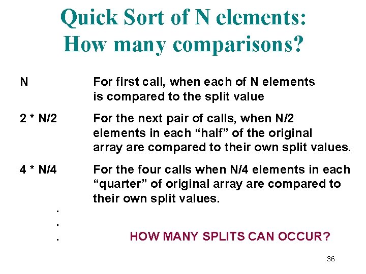 Quick Sort of N elements: How many comparisons? N For first call, when each