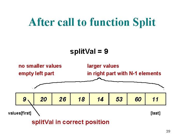 After call to function Split split. Val = 9 no smaller values empty left