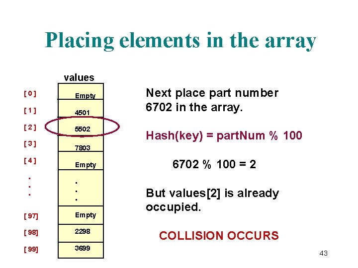 Placing elements in the array values [0] Empty [1] 4501 [2] 5502 [3] [4].