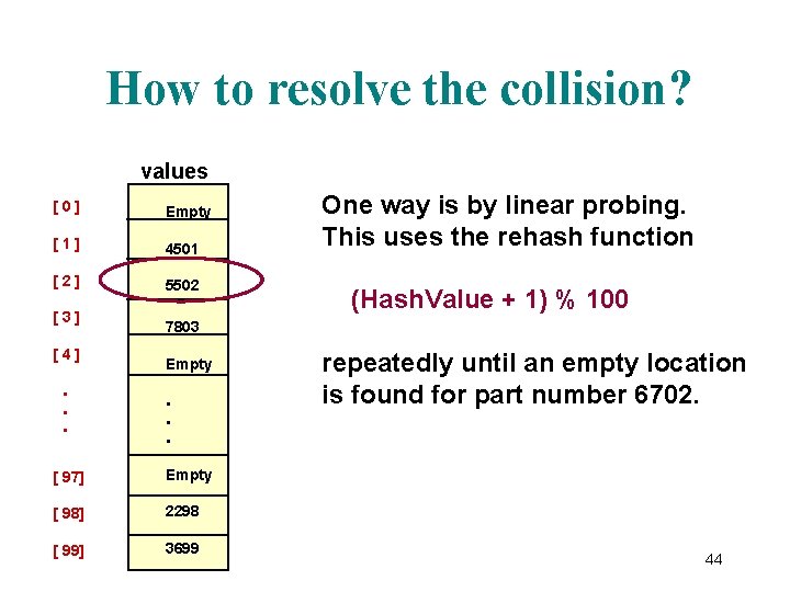 How to resolve the collision? values [0] Empty [1] 4501 [2] 5502 [3] [4].