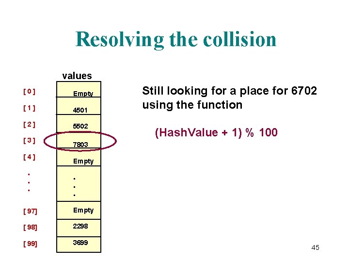 Resolving the collision values [0] Empty [1] 4501 [2] 5502 [3] [4]. . .