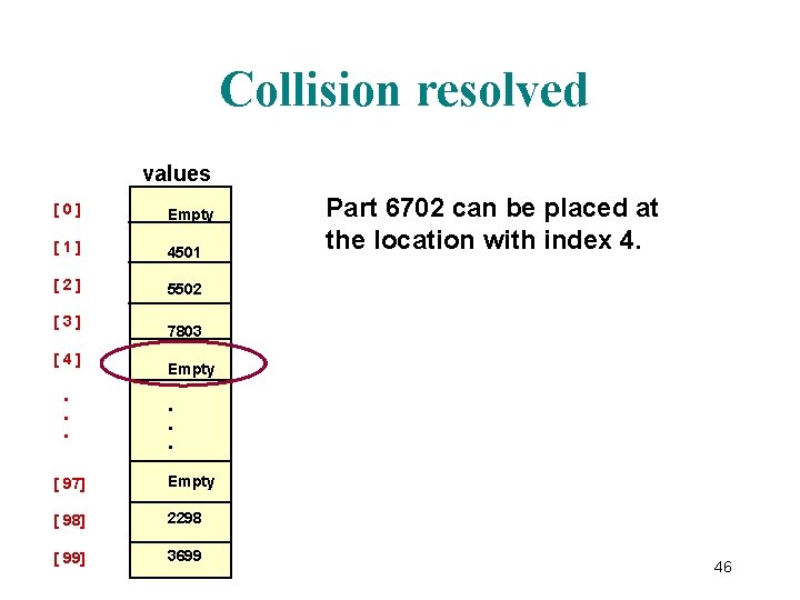 Collision resolved values [0] Empty [1] 4501 [2] 5502 [3] [4]. . . Part
