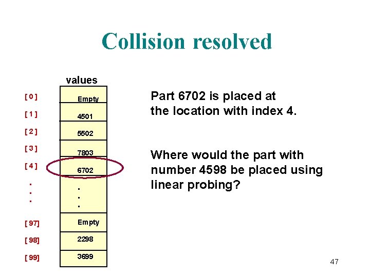 Collision resolved values [0] Empty [1] 4501 [2] 5502 [3] [4]. . . 7803