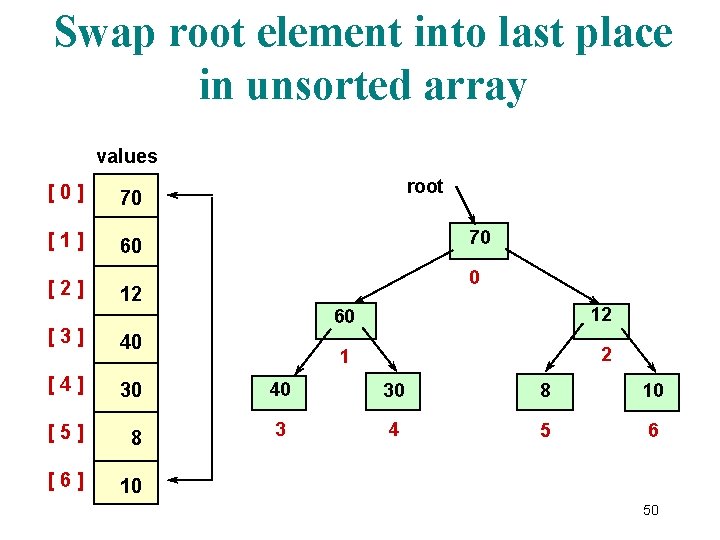 Swap root element into last place in unsorted array values [0] 70 [1] 60