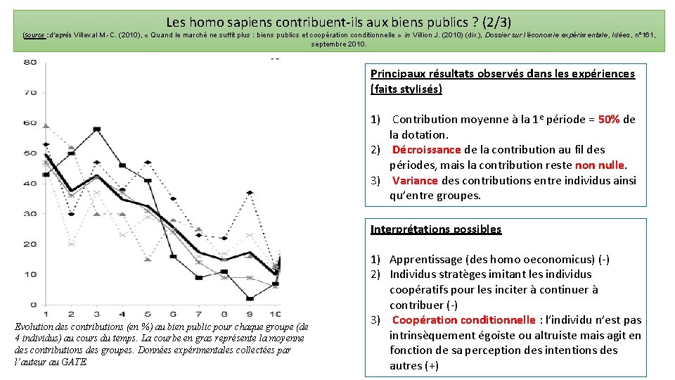 Les homo sapiens contribuent-ils aux biens publics ? (2/3) (Source : d’après Villeval M.