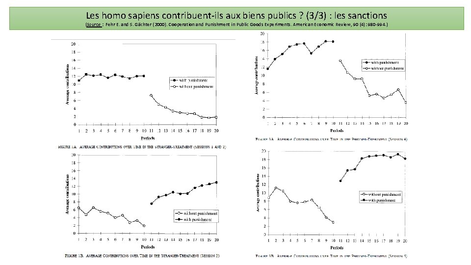 Les homo sapiens contribuent-ils aux biens publics ? (3/3) : les sanctions (Source :