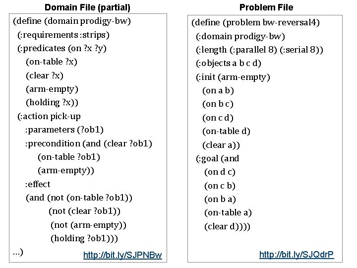 Domain File (partial) (define (domain prodigy-bw) (: requirements : strips) (: predicates (on ?