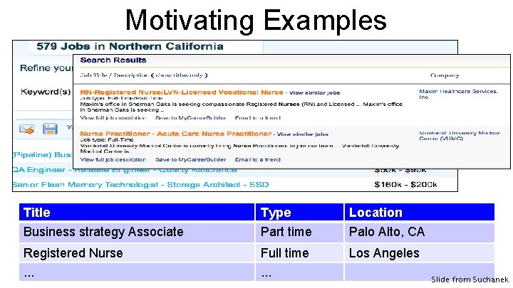 Motivating Examples Title Business strategy Associate Type Part time Location Palo Alto, CA Registered