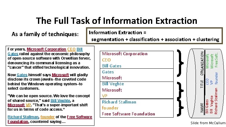 The Full Task of Information Extraction = segmentation + classification + association + clustering