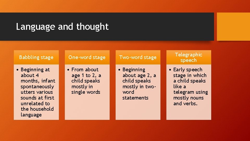 Language and thought Babbling stage • Beginning at about 4 months, infant spontaneously utters