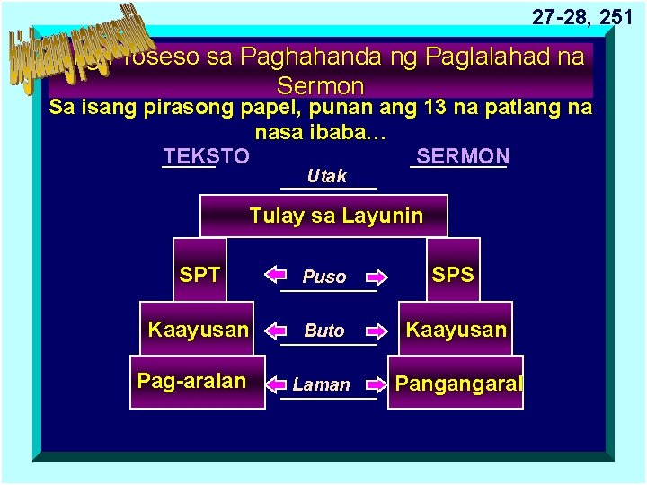 27 -28, 251 Ang Proseso sa Paghahanda ng Paglalahad na Sermon Sa isang pirasong