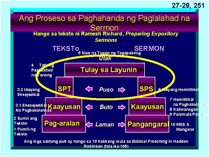 27 -28, 251 Ang Proseso sa Paghahanda ng Paglalahad na Sermon Hango sa teksto
