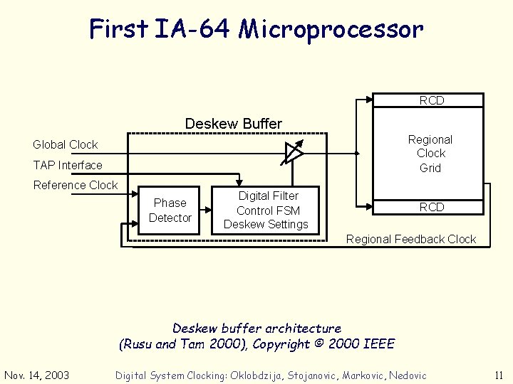 First IA-64 Microprocessor RCD Deskew Buffer Regional Clock Grid Global Clock TAP Interface Reference