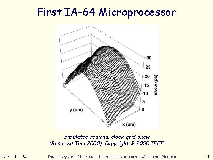 First IA-64 Microprocessor Simulated regional clock-grid skew (Rusu and Tam 2000), Copyright © 2000