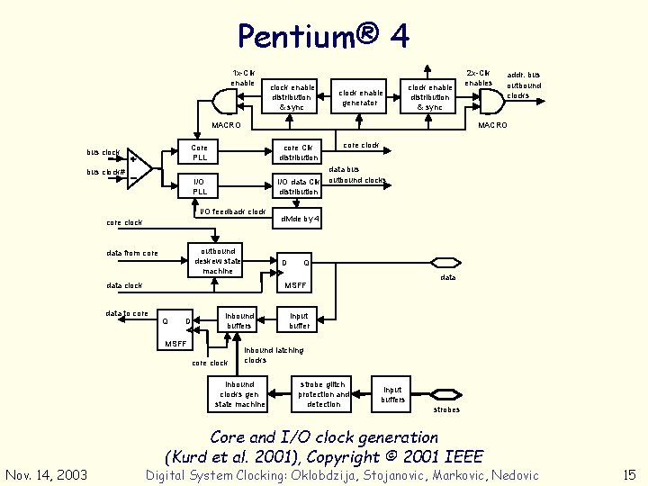 Pentium® 4 1 x-Clk enable clock enable distribution & sync clock enable generator clock