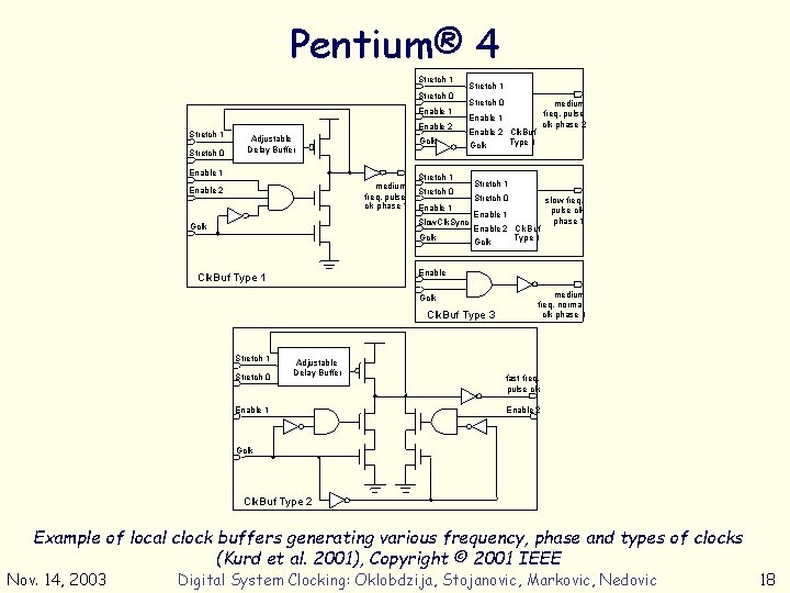 Pentium® 4 Stretch 1 Stretch 0 Enable 2 Adjustable Delay Buffer Gclk Enable 1