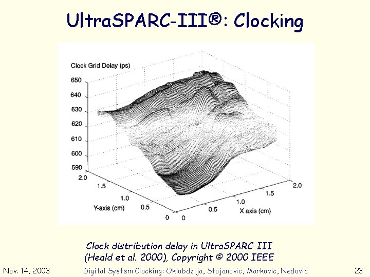 Ultra. SPARC-III®: Clocking Clock distribution delay in Ultra. SPARC-III (Heald et al. 2000), Copyright