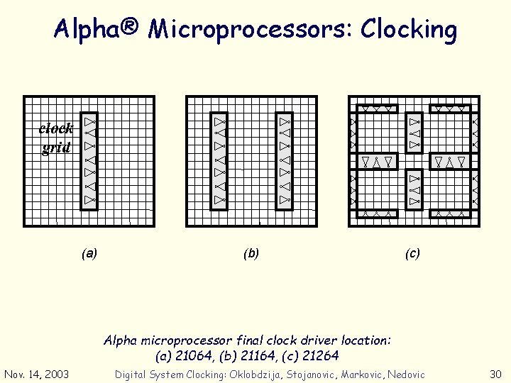 Alpha® Microprocessors: Clocking clock grid (a) (b) (c) Alpha microprocessor final clock driver location: