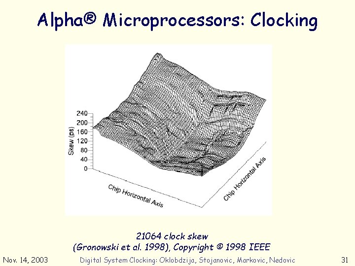 Alpha® Microprocessors: Clocking 21064 clock skew (Gronowski et al. 1998), Copyright © 1998 IEEE