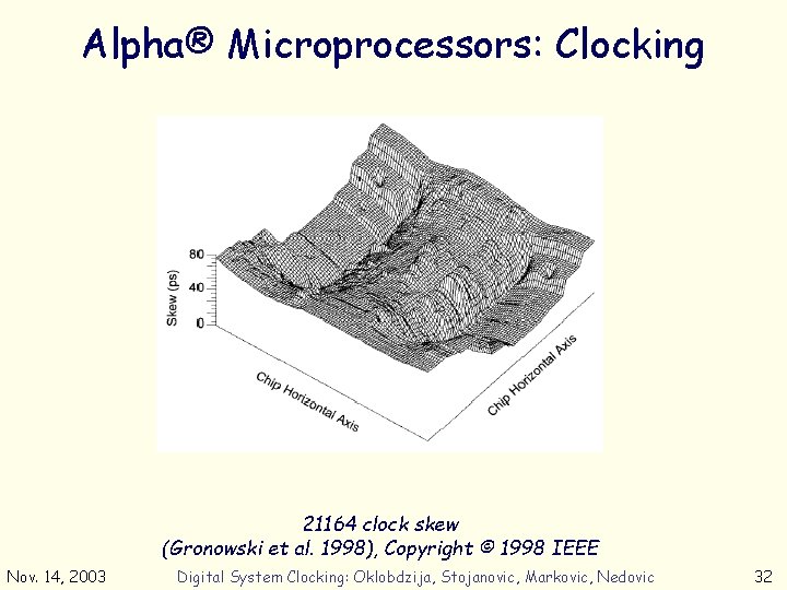 Alpha® Microprocessors: Clocking 21164 clock skew (Gronowski et al. 1998), Copyright © 1998 IEEE