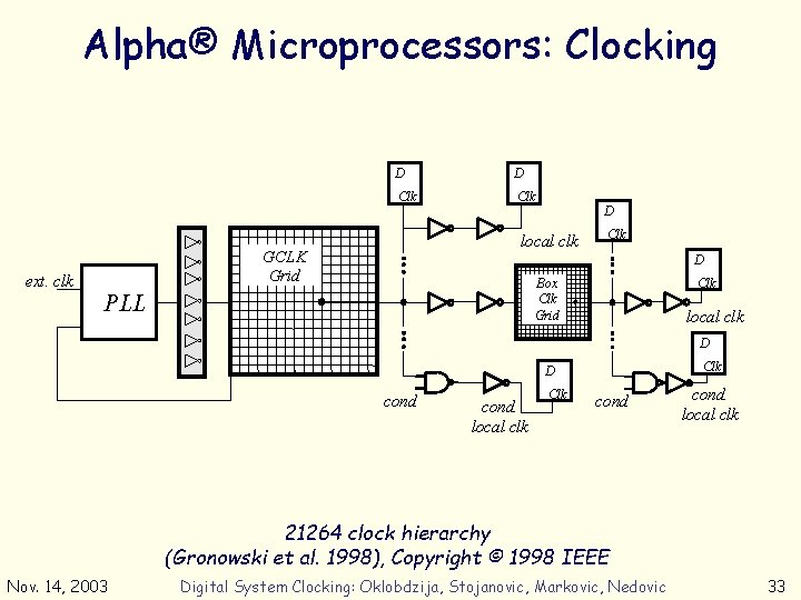 Alpha® Microprocessors: Clocking ext. clk D D Clk D local clk GCLK Grid Clk