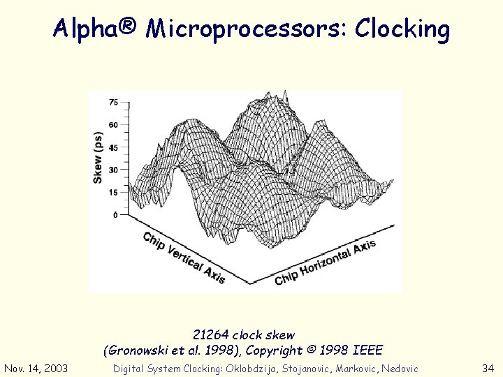 Alpha® Microprocessors: Clocking 21264 clock skew (Gronowski et al. 1998), Copyright © 1998 IEEE