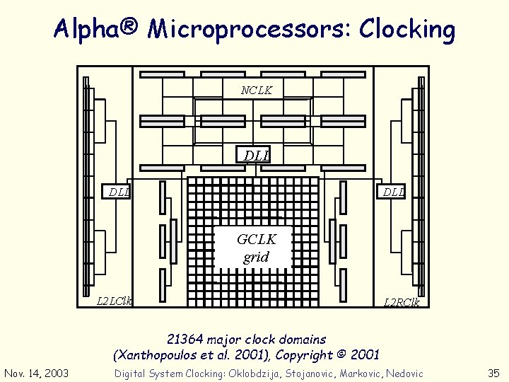 Alpha® Microprocessors: Clocking NCLK DLL DLL GCLK grid L 2 LClk L 2 RClk