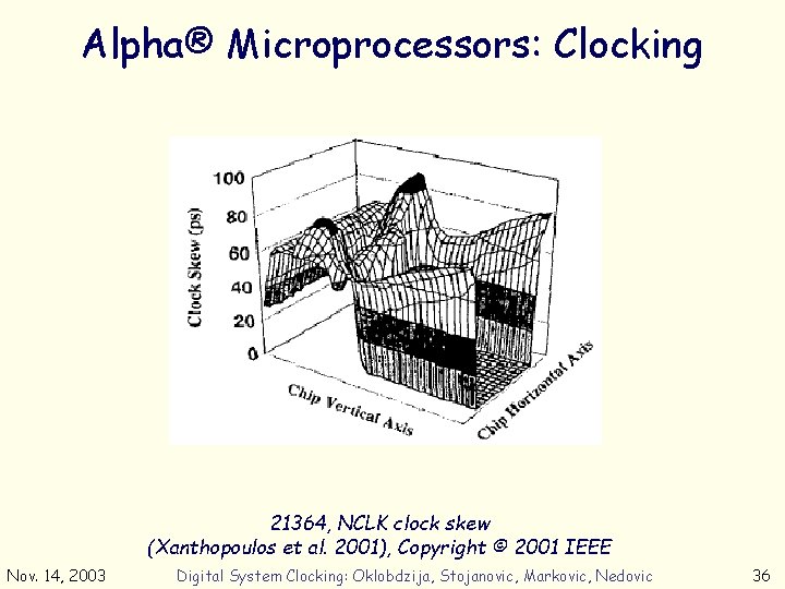 Alpha® Microprocessors: Clocking 21364, NCLK clock skew (Xanthopoulos et al. 2001), Copyright © 2001