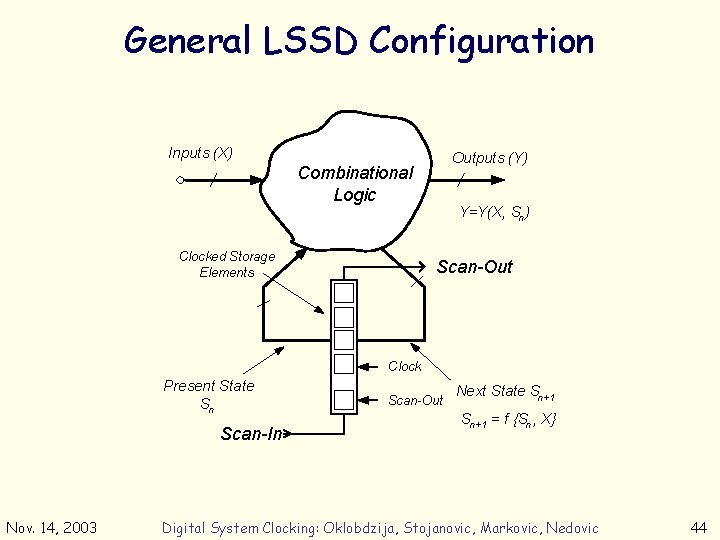 General LSSD Configuration Inputs (X) Outputs (Y) Combinational Logic Clocked Storage Elements Y=Y(X, Sn