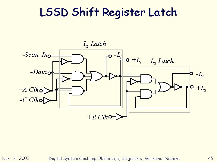 LSSD Shift Register Latch L 1 Latch -Scan_In -L 1 +L 1 L 2