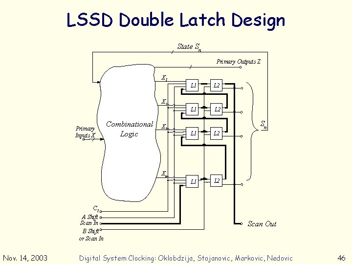 LSSD Double Latch Design State Sn Primary Outputs Z X 1 X 2 Primary