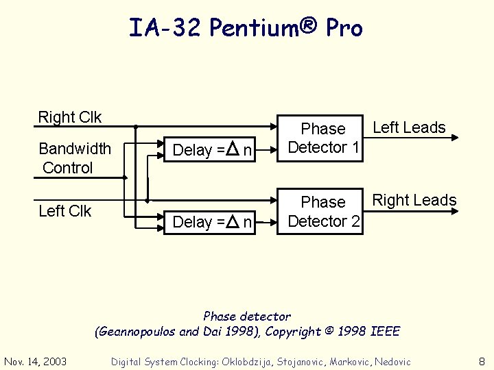IA-32 Pentium® Pro Right Clk Bandwidth Control Left Clk Delay = n Left Leads