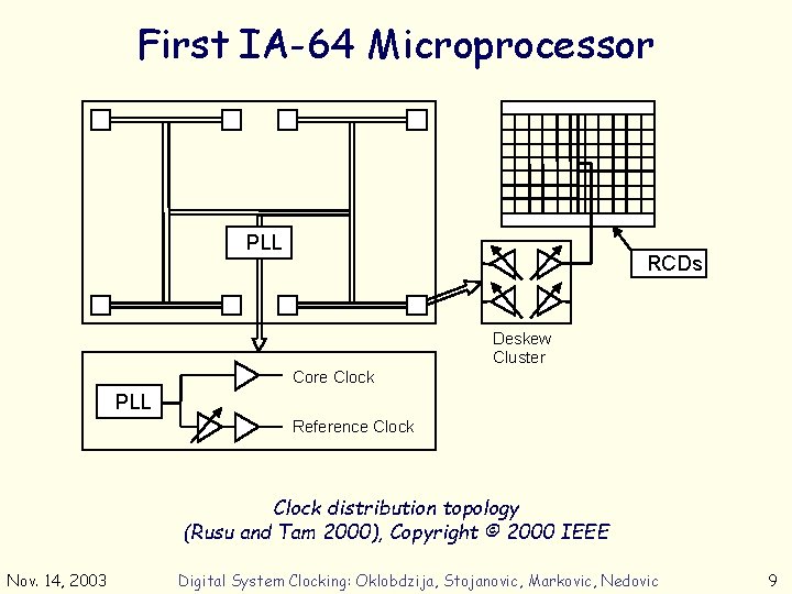 First IA-64 Microprocessor PLL RCDs Deskew Cluster Core Clock PLL Reference Clock distribution topology