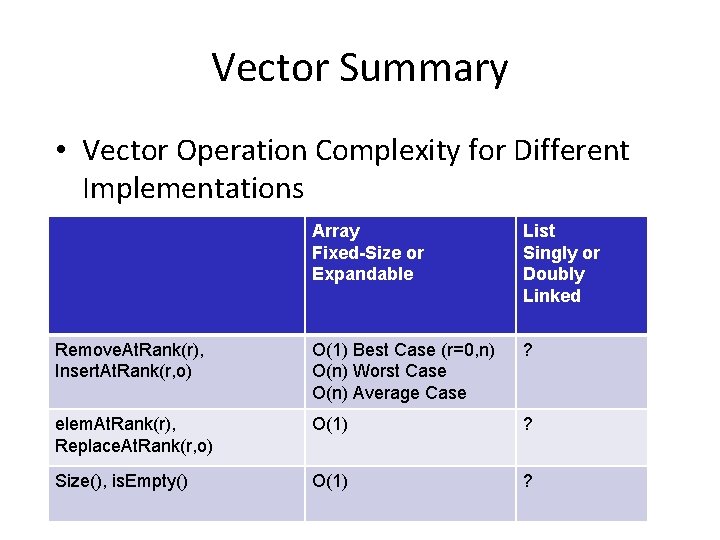 Vector Summary • Vector Operation Complexity for Different Implementations Array Fixed-Size or Expandable List