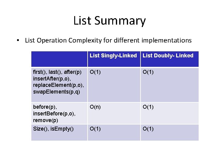 List Summary • List Operation Complexity for different implementations List Singly-Linked List Doubly- Linked