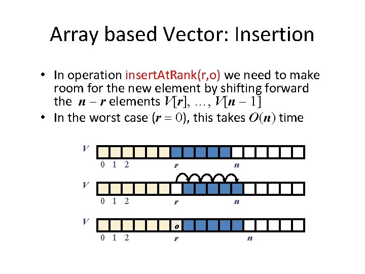 Array based Vector: Insertion • In operation insert. At. Rank(r, o) we need to