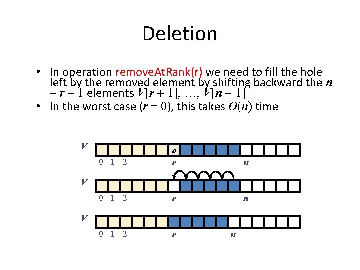 Deletion • In operation remove. At. Rank(r) we need to fill the hole left