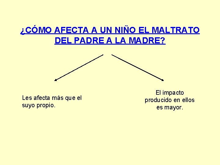 ¿CÓMO AFECTA A UN NIÑO EL MALTRATO DEL PADRE A LA MADRE? Les afecta ¿CÓMO AFECTA A UN NIÑO EL MALTRATO DEL PADRE A LA MADRE? Les afecta