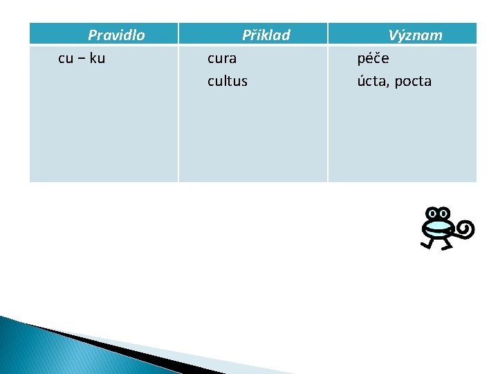 Pravidlo cu − ku Příklad cura cultus Význam péče úcta, pocta 