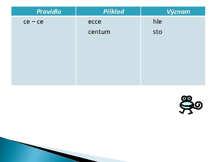 Pravidlo ce − ce Příklad ecce centum Význam hle sto 