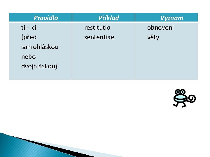 Pravidlo ti – ci (před samohláskou nebo dvojhláskou) Příklad restitutio sententiae Význam obnovení věty