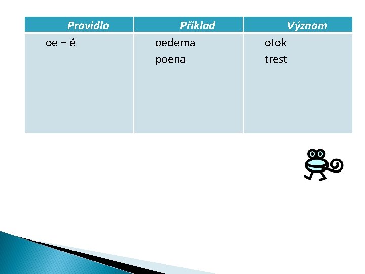 Pravidlo oe − é Příklad oedema poena Význam otok trest 