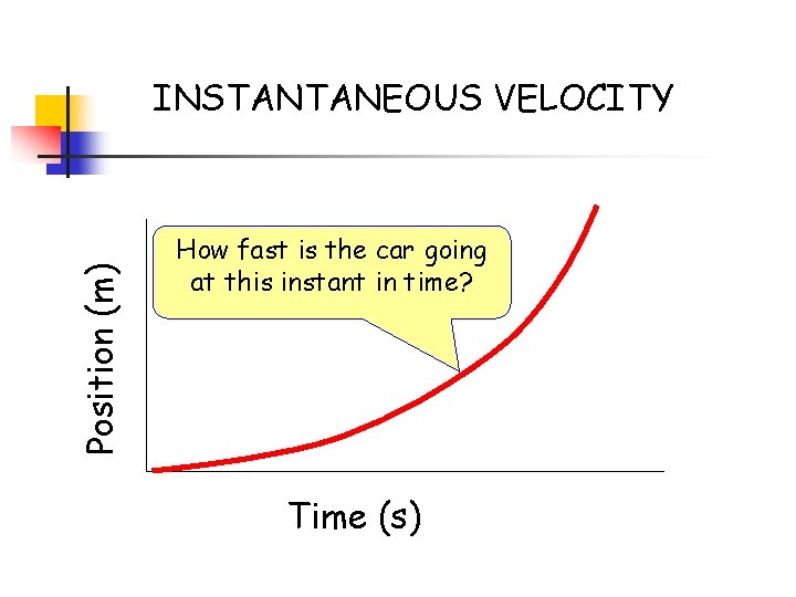 Position (m) INSTANTANEOUS VELOCITY How fast is the car going at this instant in