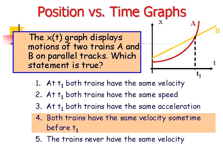 Position vs. Time Graphs x The x(t) graph displays motions of two trains A